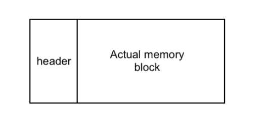 MemoryMalloc